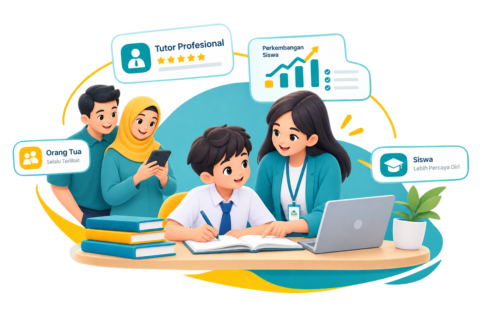 Ilustrasi ekosistem Smart Bimbel Education: tutor profesional, siswa yang lebih percaya diri, orang tua yang selalu terlibat, dan laporan perkembangan belajar.